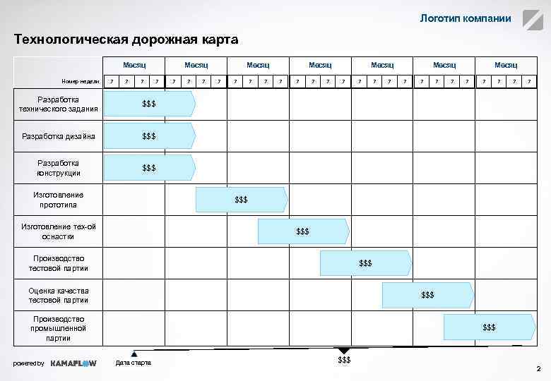 Технологический план проекта пример