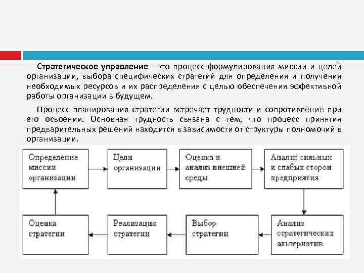 Стратегическое управление это процесс формулирования миссии и целей организации, выбора специфических стратегий для определения