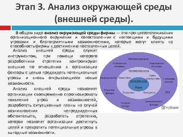 Этап 3. Анализ окружающей среды (внешней среды). В общем виде анализ окружающей среды фирмы