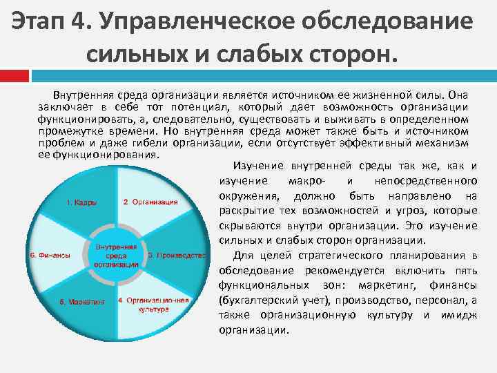 Этап 4. Управленческое обследование сильных и слабых сторон. Внутренняя среда организации является источником ее