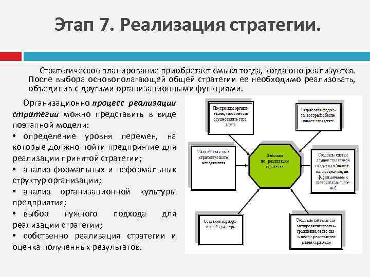 Этап 7. Реализация стратегии. Стратегическое планирование приобретает смысл тогда, когда оно реализуется. После выбора