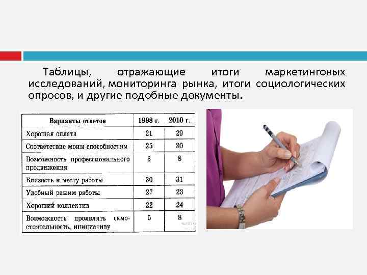 Таблицы, отражающие итоги маркетинговых исследований, мониторинга рынка, итоги социологических опросов, и другие подобные документы.