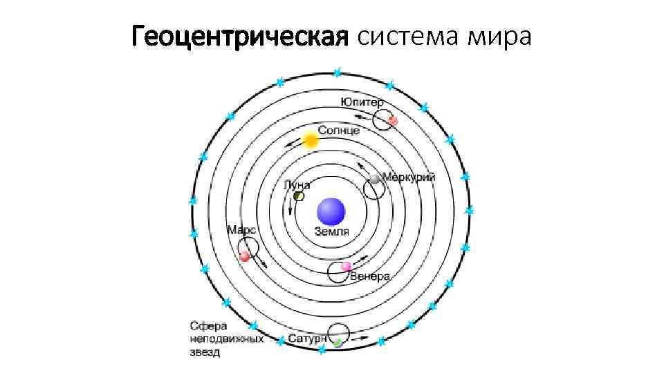 Полицентрическая модель вселенной схема