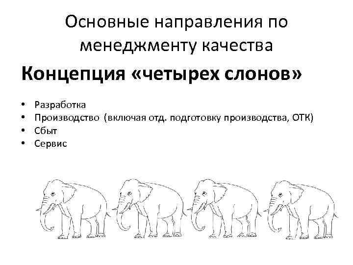 Основные направления по менеджменту качества Концепция «четырех слонов» • • Разработка Производство (включая отд.