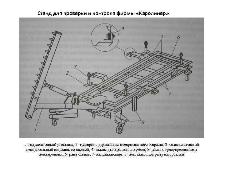 Стенд для проверки и контроля фирмы «Каролинер» 1 - гидравлический угольник; 2 - траверса