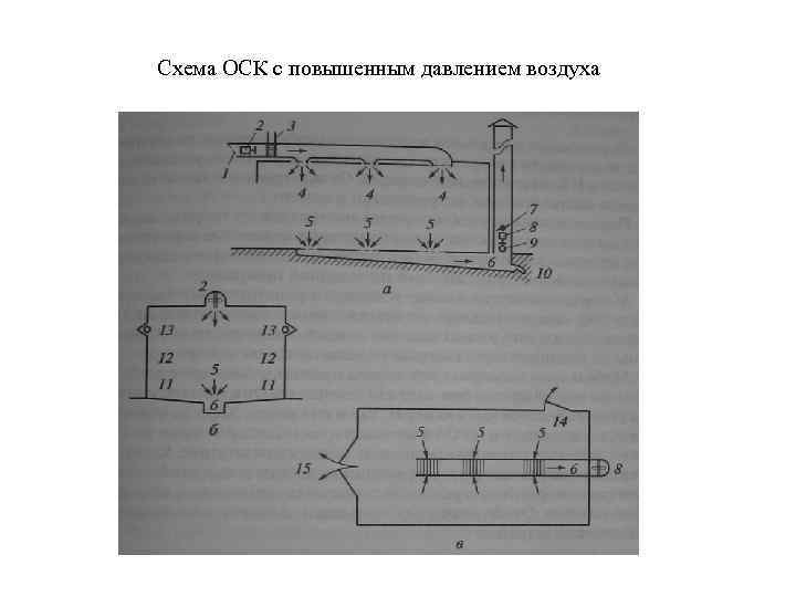 Схема ОСК с повышенным давлением воздуха 