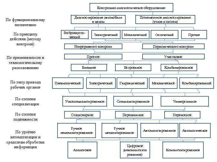 Функциональное назначение государства