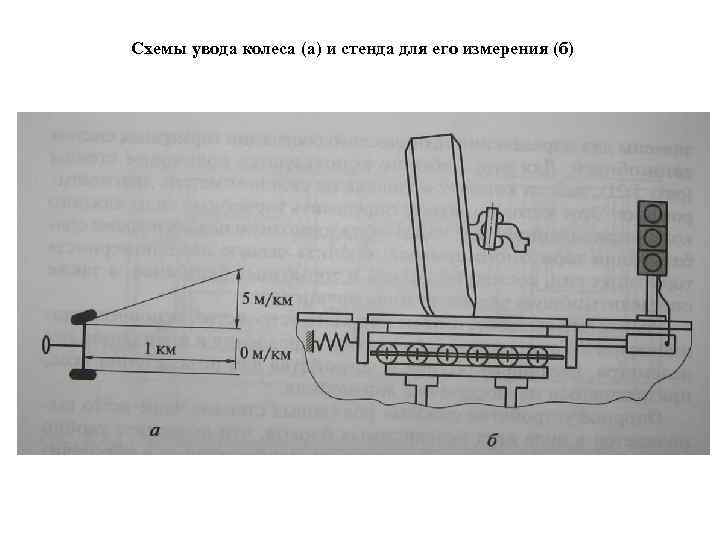 Схемы увода колеса (а) и стенда для его измерения (б) 