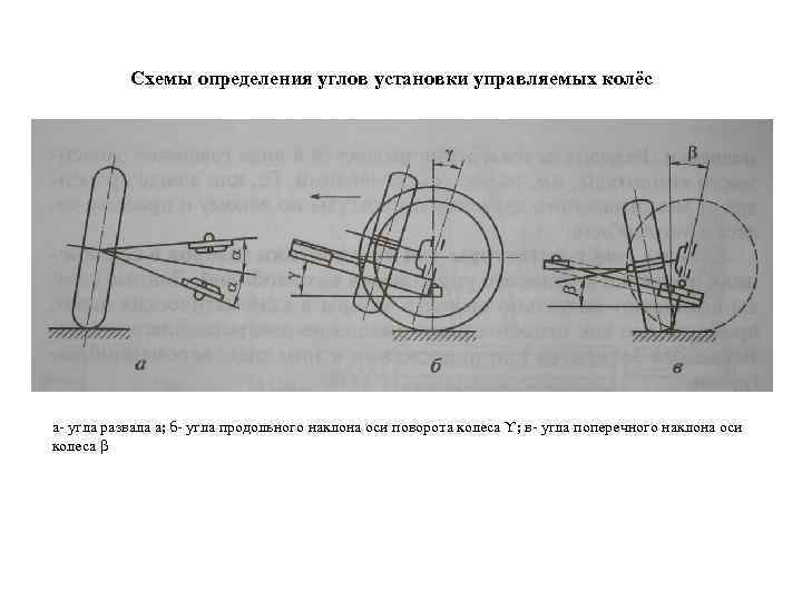 Угол поворота оси