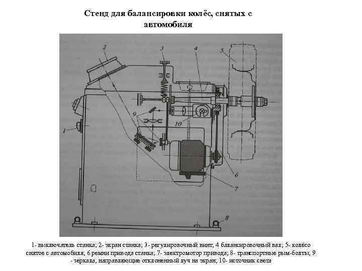 Стенд для балансировки колёс, снятых с автомобиля 1 - выключатель станка; 2 - экран