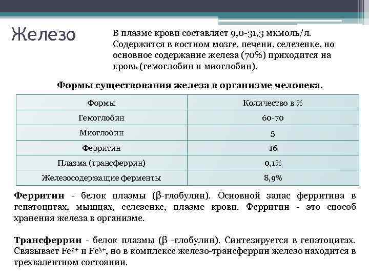 Железо В плазме крови составляет 9, 0 -31, 3 мкмоль/л. Содержится в костном мозге,