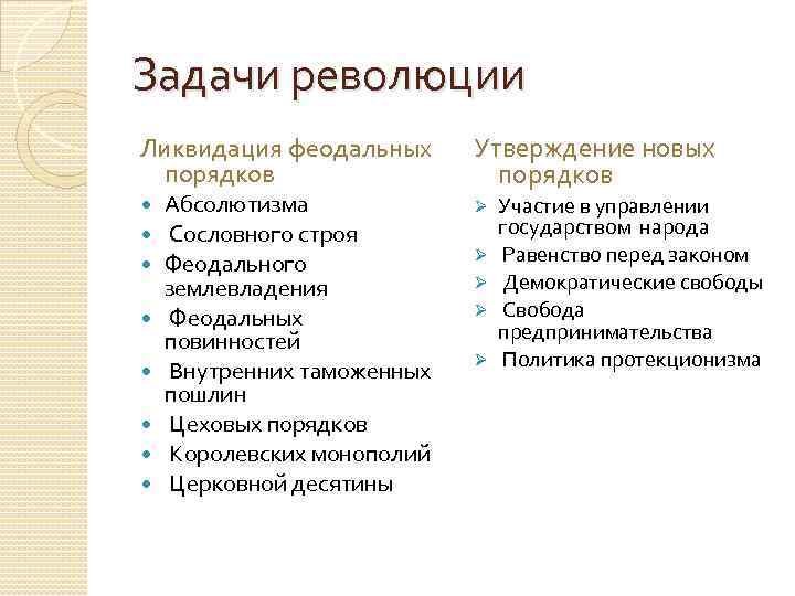 Задачи революции Ликвидация феодальных порядков Абсолютизма Сословного строя Феодального землевладения Феодальных повинностей Внутренних таможенных