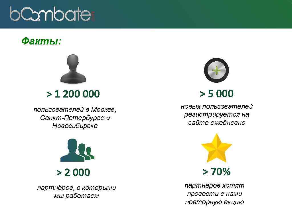 Факты: > 1 200 000 пользователей в Москве, Санкт-Петербурге и Новосибирске > 2 000