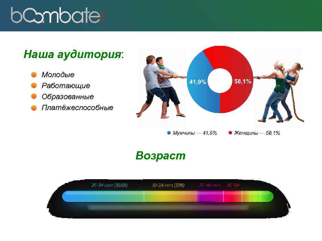 Наша аудитория: Молодые Работающие Образованные Платёжеспособные Возраст 