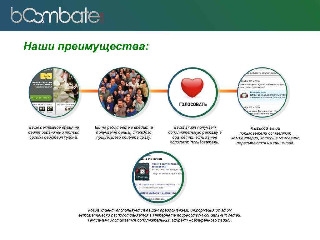 Наши преимущества: Ваше рекламное время на сайте ограничено только сроком действия купона. Вы не