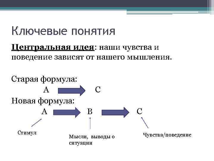 Ключевые понятия Центральная идея: наши чувства и поведение зависят от нашего мышления. Старая формула: