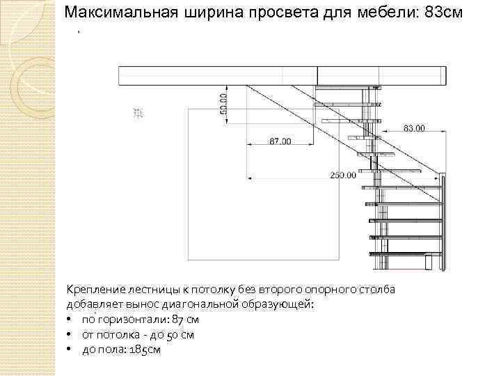 Максимальная ширина просвета для мебели: 83 см Крепление лестницы к потолку без второго опорного