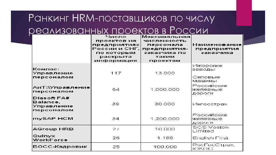 Hrm updsetup. Анализ рынка HRM систем. HRM системы сравнение. 1. Системы управления персоналом (HRM-системы).. Сравнительный анализ информационных HRM - систем.