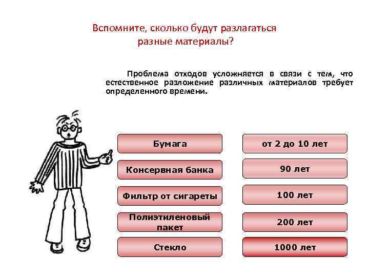 Вспомните, сколько будут разлагаться разные материалы? Проблема отходов усложняется в связи с тем, что