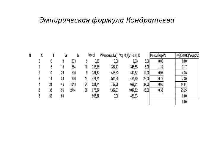 Метод набегающей волны проекта