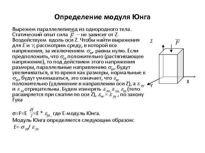 Модуль юнга это