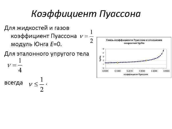 Коэффициент пуассона и юнга