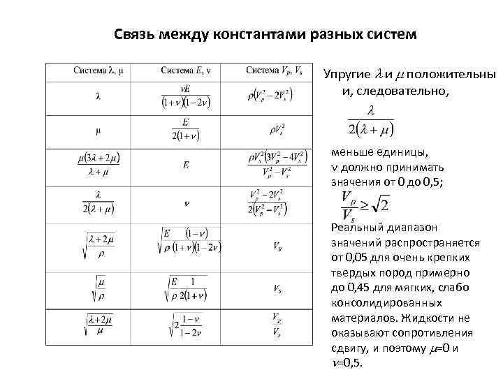 Формула связи между. Константа упругости. Связь между упругими константами. Константы упругости материала. Упругие константы материала.