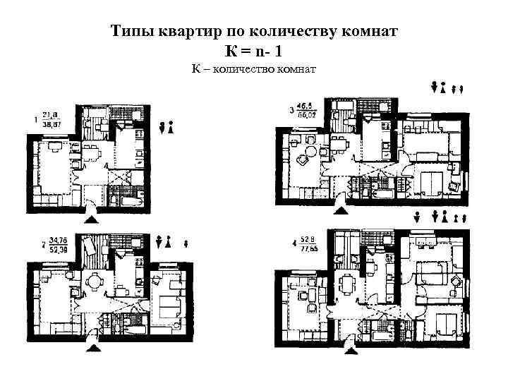 Типы квартир по количеству комнат К = n- 1 К – количество комнат n