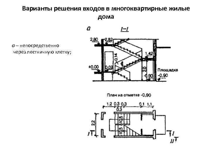 Варианты решения входов в многоквартирные жилые дома а – непосредственно через лестничную клетку; 