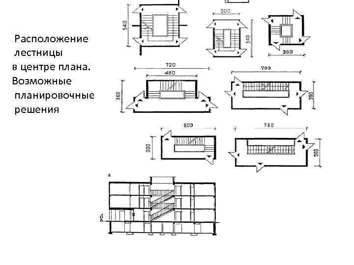  Расположение лестницы в центре плана. Возможные планировочные решения 