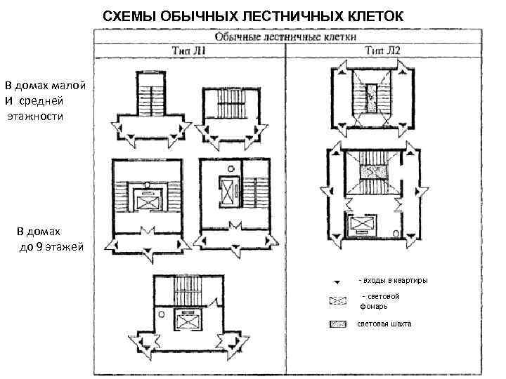 СХЕМЫ ОБЫЧНЫХ ЛЕСТНИЧНЫХ КЛЕТОК В домах малой И средней этажности В домах до 9