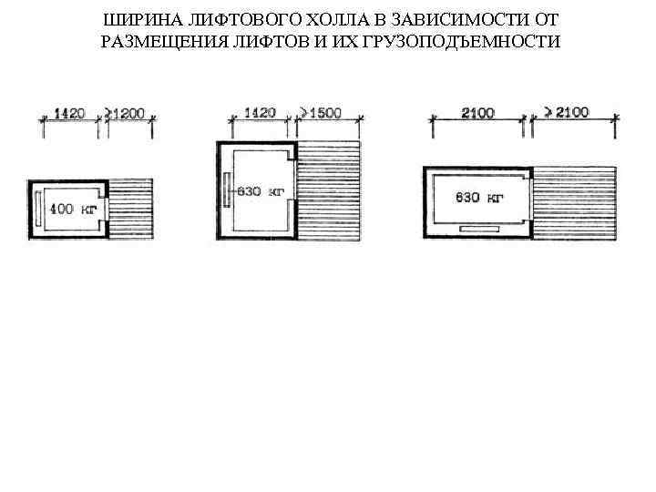 ШИРИНА ЛИФТОВОГО ХОЛЛА В ЗАВИСИМОСТИ ОТ РАЗМЕЩЕНИЯ ЛИФТОВ И ИХ ГРУЗОПОДЪЕМНОСТИ 