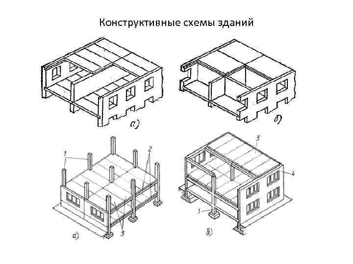 Конструктивные схемы зданий 