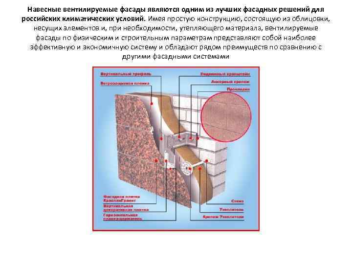 Навесные вентилируемые фасады являются одним из лучших фасадных решений для российских климатических условий. Имея
