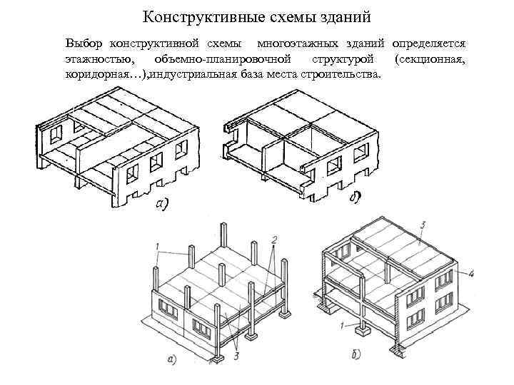 Конструктивные схемы зданий Выбор конструктивной схемы многоэтажных зданий определяется этажностью, объемно-планировочной структурой (секционная, коридорная…),
