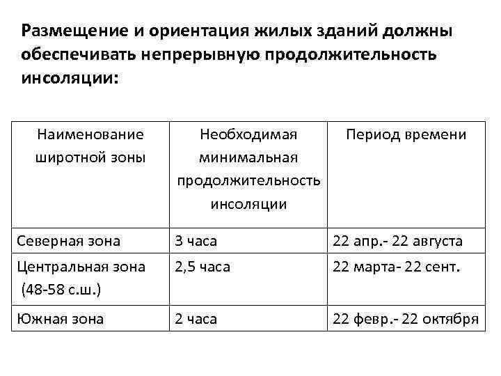 Ориентация помещений. Ориентация жилого здания. Нормируемая Продолжительность непрерывной инсоляции. Нормы по инсоляции жилых помещений. Требования к инсоляции жилых зданий.