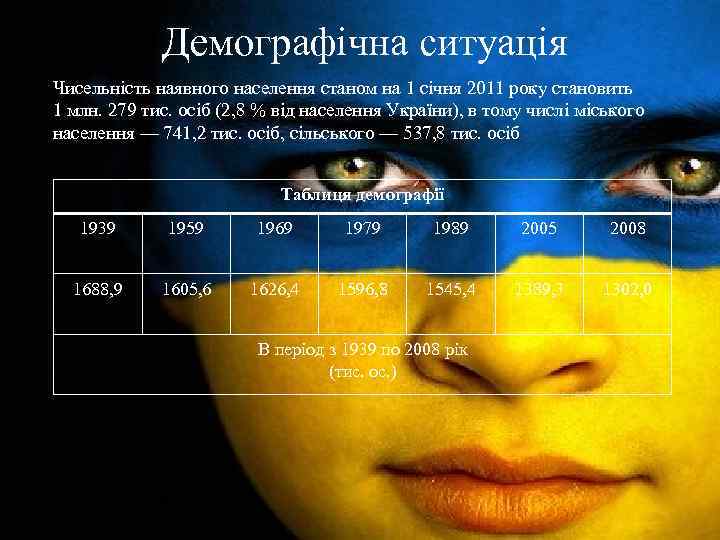 Демографічна ситуація Чисельність наявного населення станом на 1 січня 2011 року становить 1 млн.