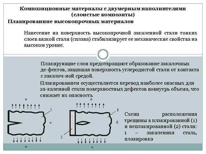 Композиционные материалы с двумерным наполнителями (слоистые композиты) Плакированиие высокопрочных материалов Нанесение на поверхность высокопрочной