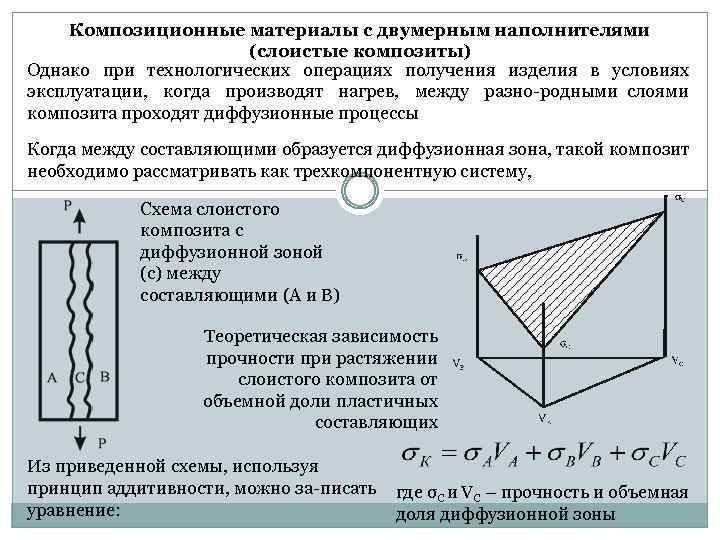 Композиционные материалы с двумерным наполнителями (слоистые композиты) Однако при технологических операциях получения изделия в