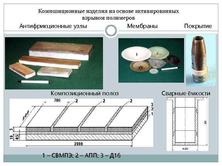 Композиционные изделия на основе активированных взрывом полимеров Антифрикционные узлы Композиционный полоз 1 – СВМПЭ;