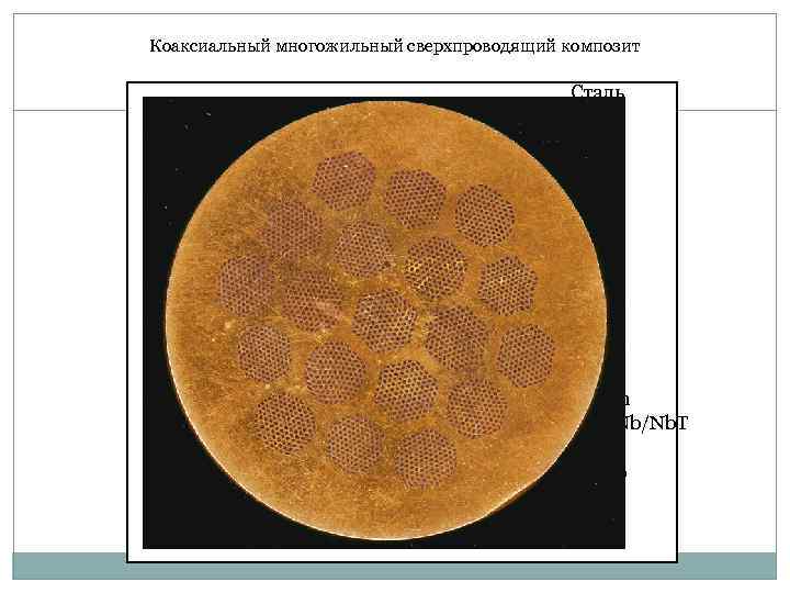 Коаксиальный многожильный сверхпроводящий композит Сталь Cu Nb Ta Cu Sn Nb 3 Sn Nb/Nb.