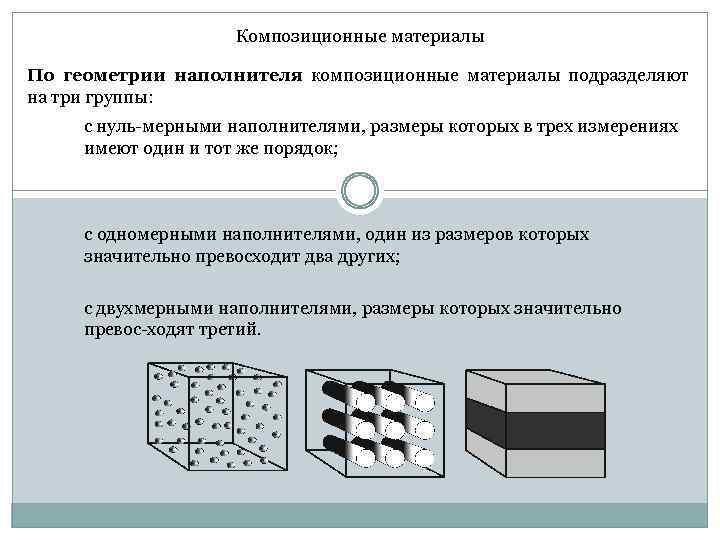 Композиционные материалы