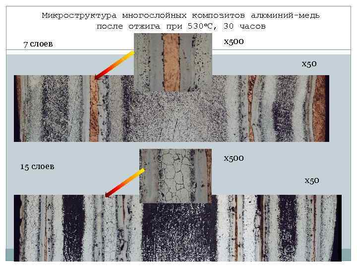 Микроструктура многослойных композитов алюминий-медь после отжига при 530 о. С, 30 часов 7 слоев