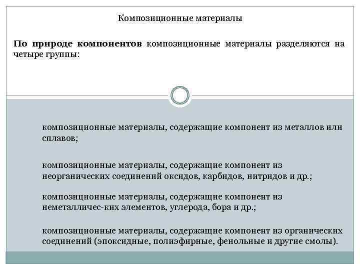 Композиционные материалы По природе компонентов композиционные материалы разделяются на четыре группы: композиционные материалы, содержащие