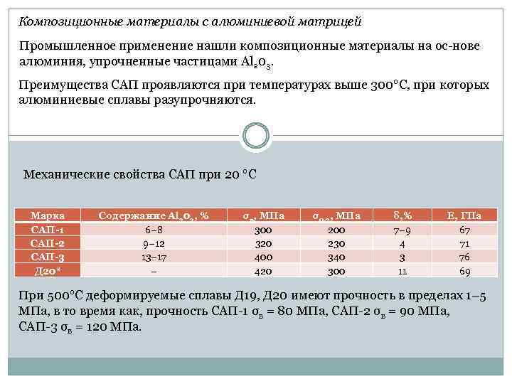 Композиционные материалы с алюминиевой матрицей Промышленное применение нашли композиционные материалы на ос нове алюминия,