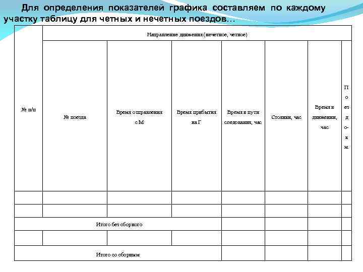 Для определения показателей графика составляем по каждому участку таблицу для четных и нечетных поездов…