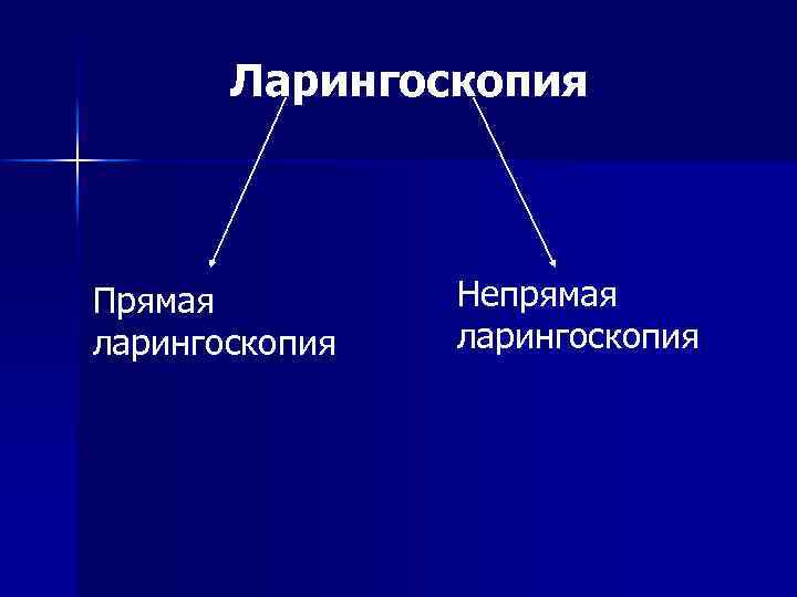 Ларингоскопия Прямая ларингоскопия Непрямая ларингоскопия 