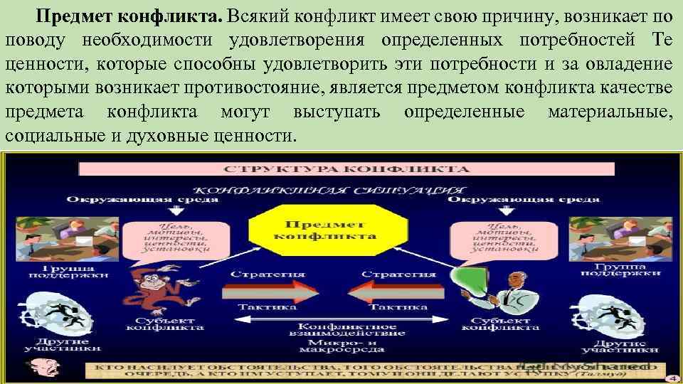 Конфликт имеет. Предмет конфликта пример. Причина и предмет конфликта. Предметом конфликта является. Объект конфликта пример.