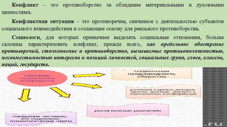 Социальные конфликты представляют собой противоборство