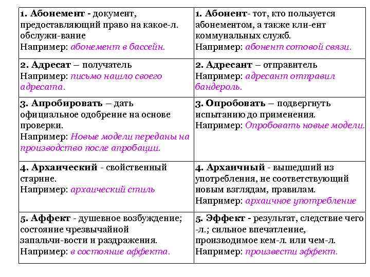 1. Абонемент - документ, предоставляющий право на какое л. обслужи вание Например: абонемент в